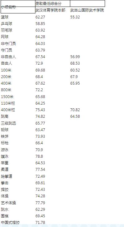 名單