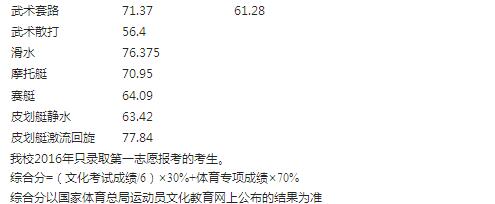名單