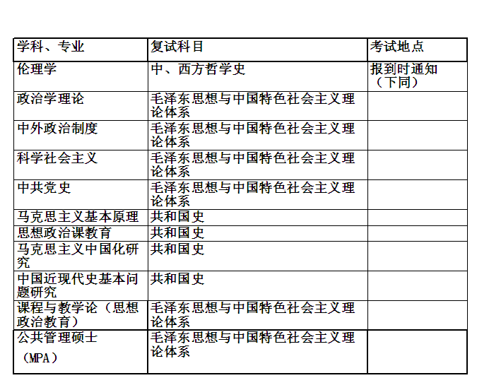 復(fù)試科目表