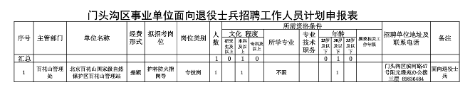 名單