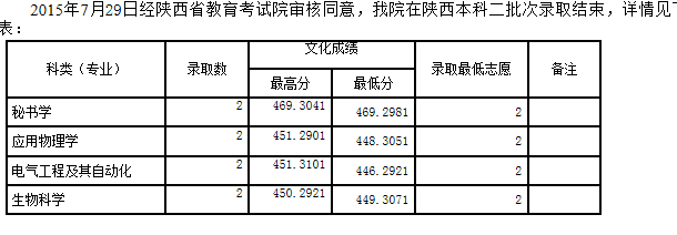 名單
