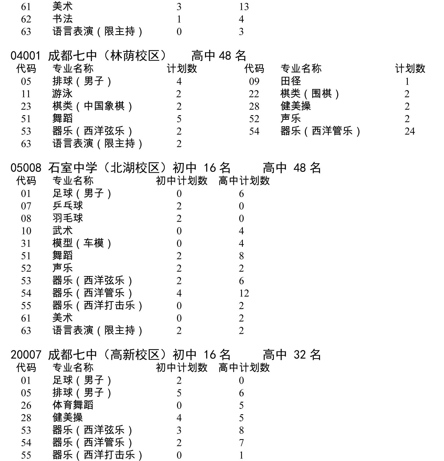 名單