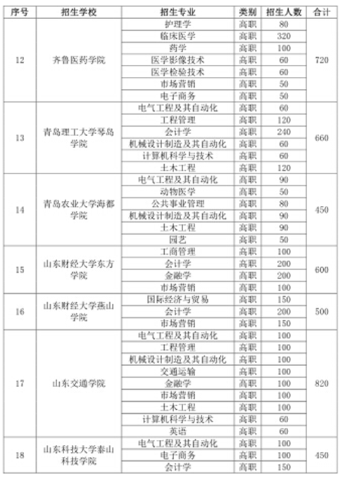 名字