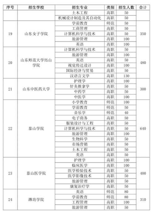 名字