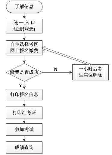 名單