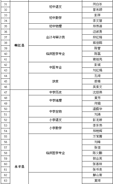 名字