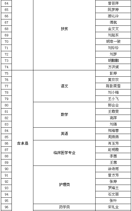 名字