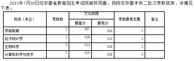 名單