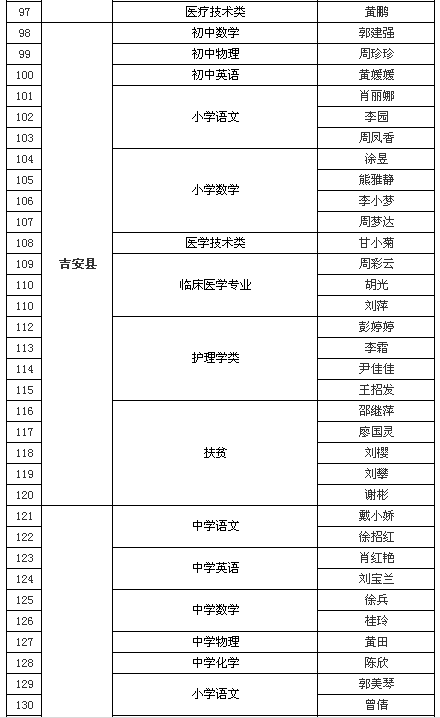 名字