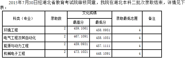 名單