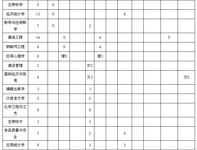 名字