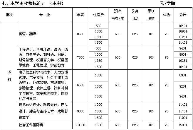 名單