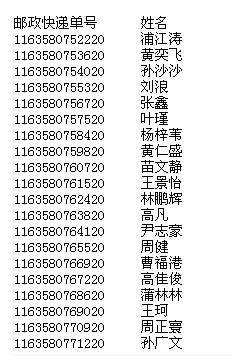 名單