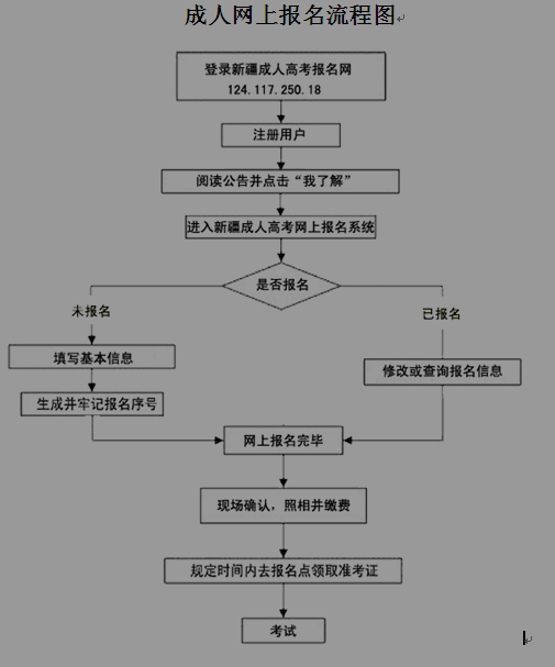 名單