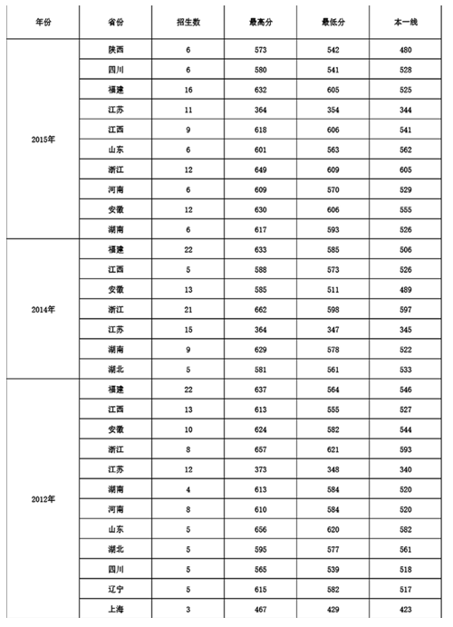 名字