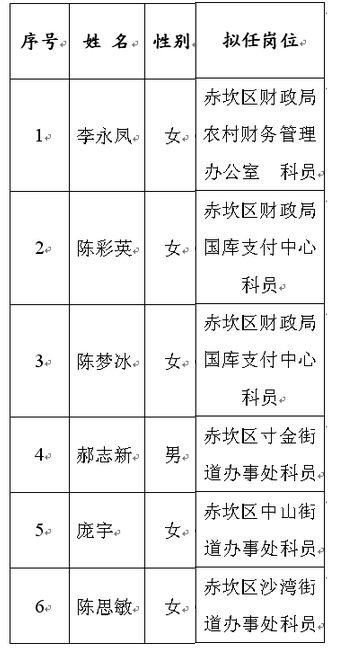 名單