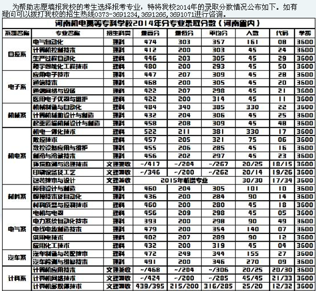 名單