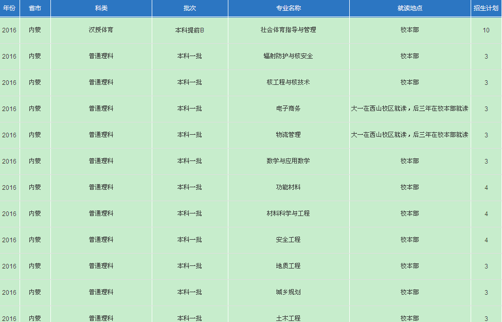 名單
