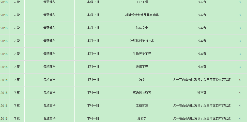 名單