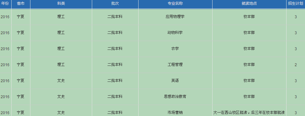 名單