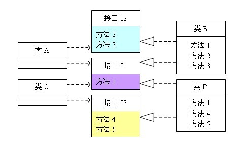 名單2