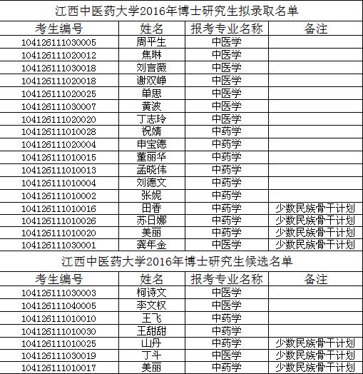 名單