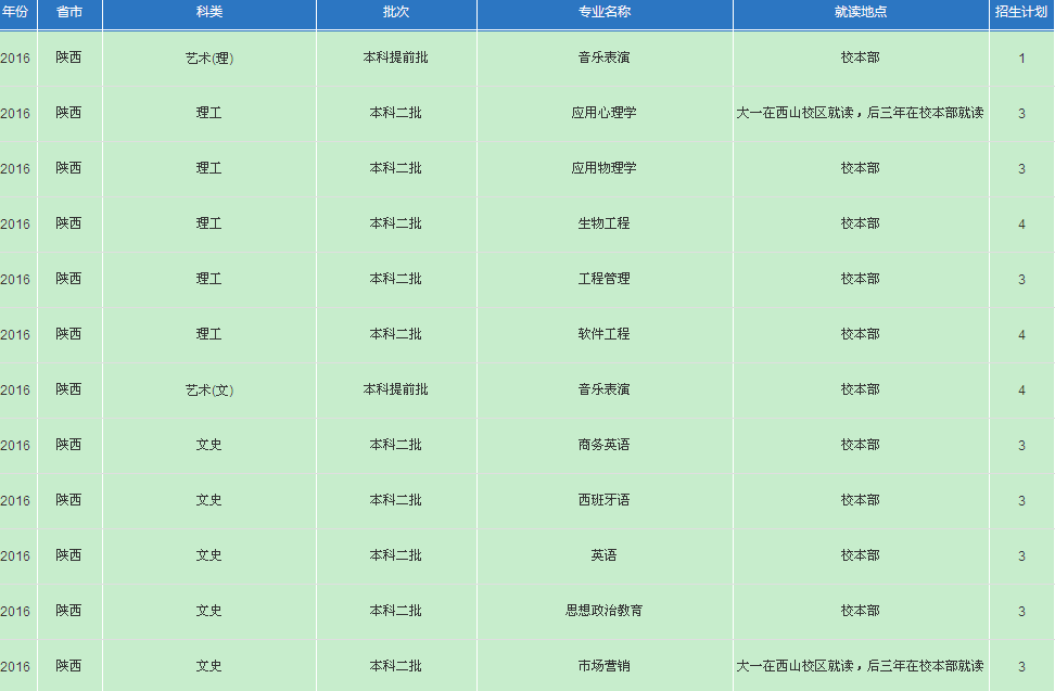 名單