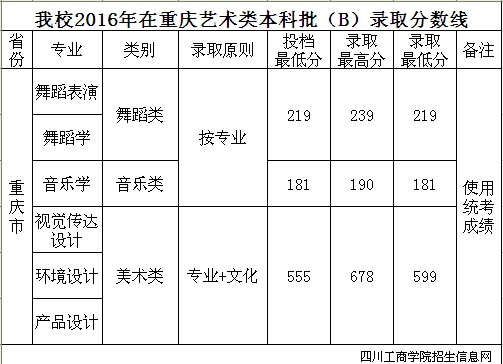 名單