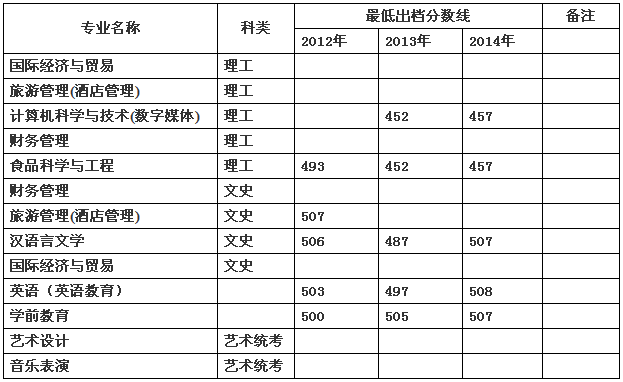 名單