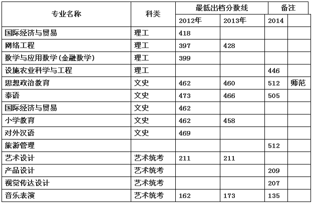 名單