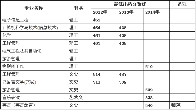 名單