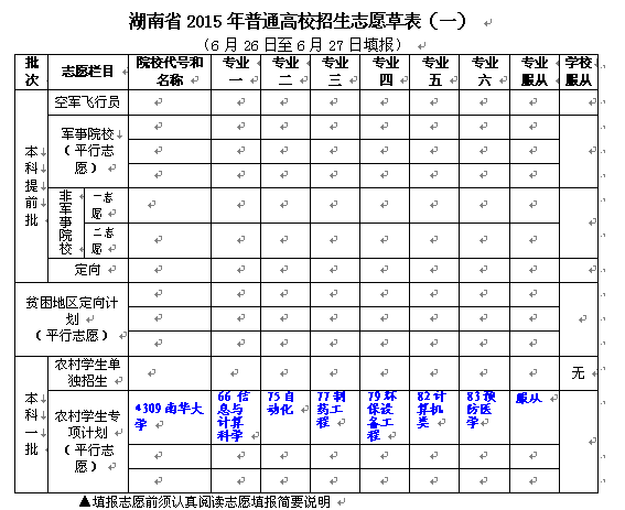 名單
