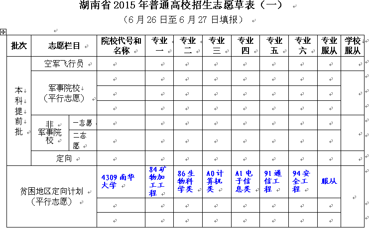 名單