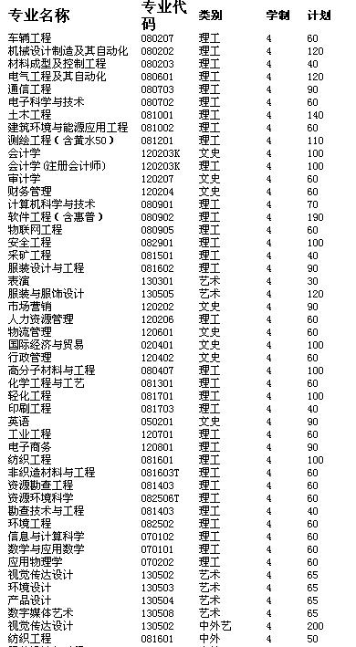 名單