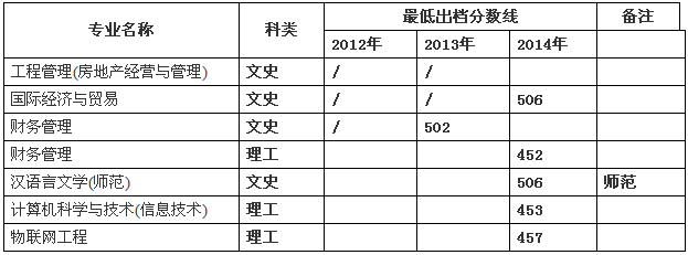 名單