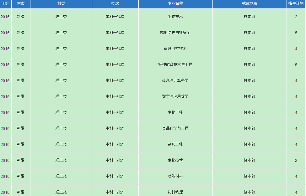 名單