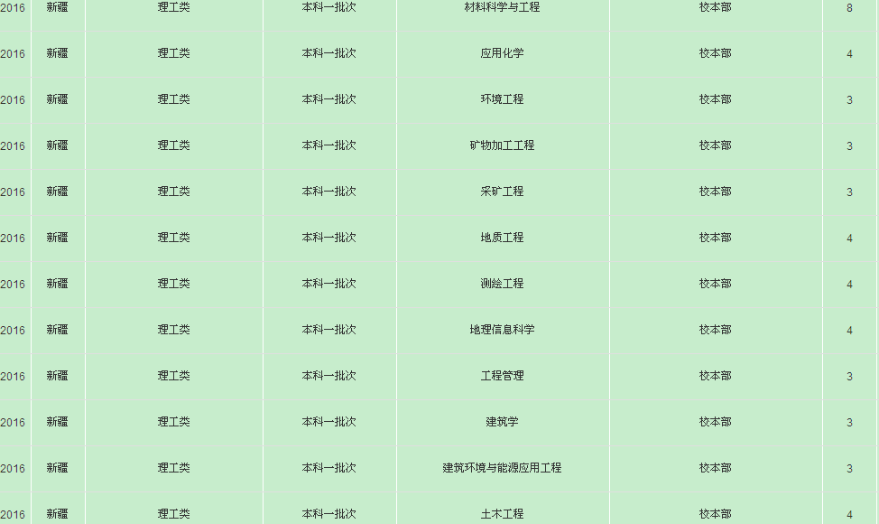 名單