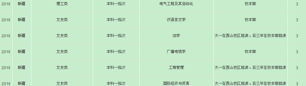 名單