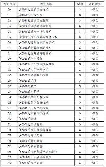 名單