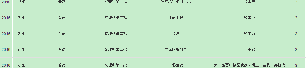 名單