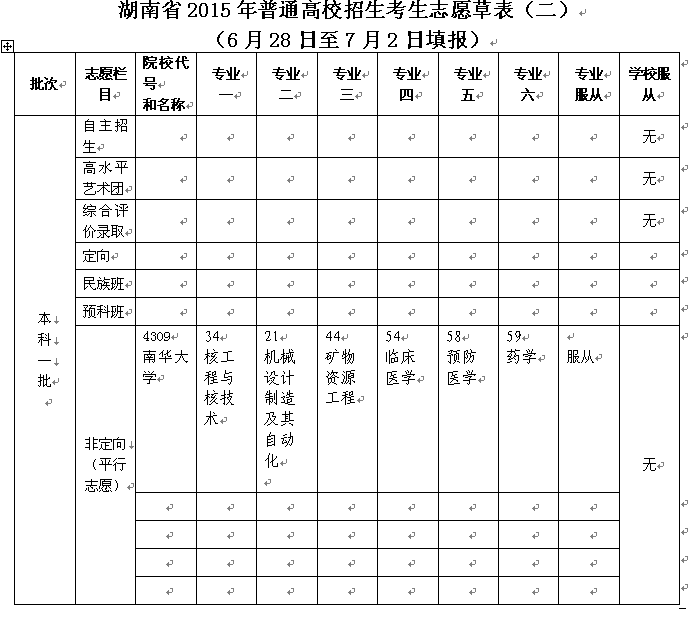 名單