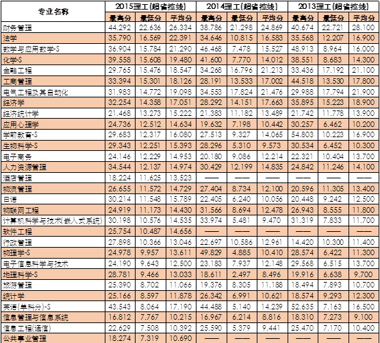 名單