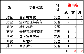 名單