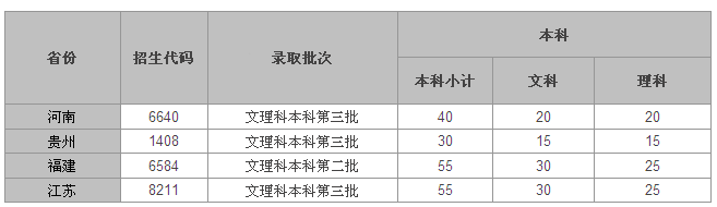 名字