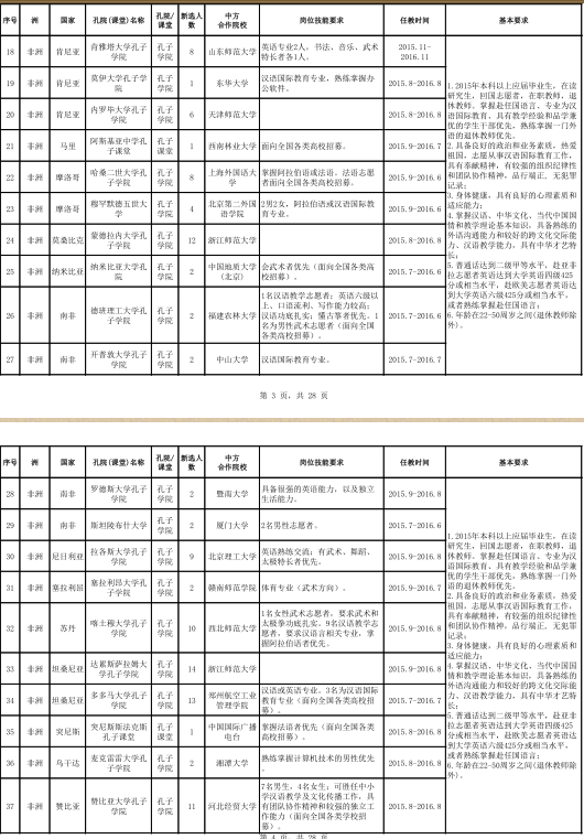 名字