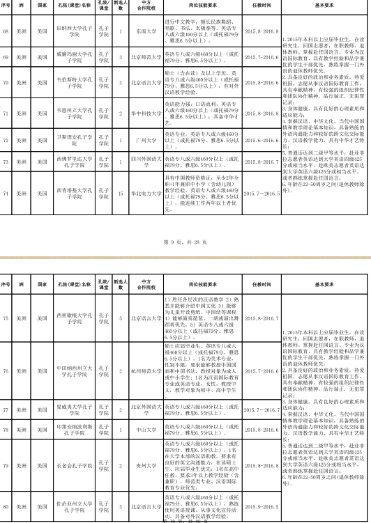 名字