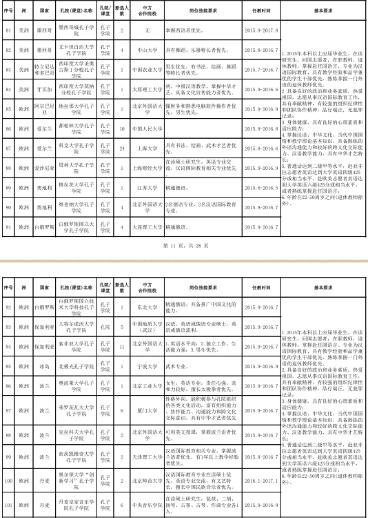 名字