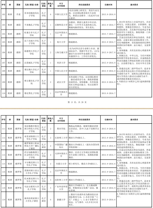 名字