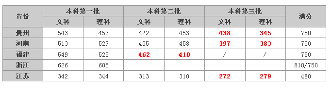 名字
