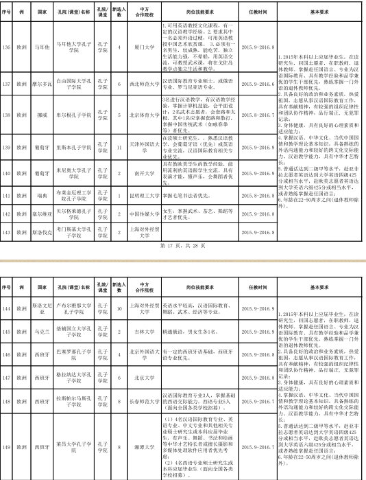 名字
